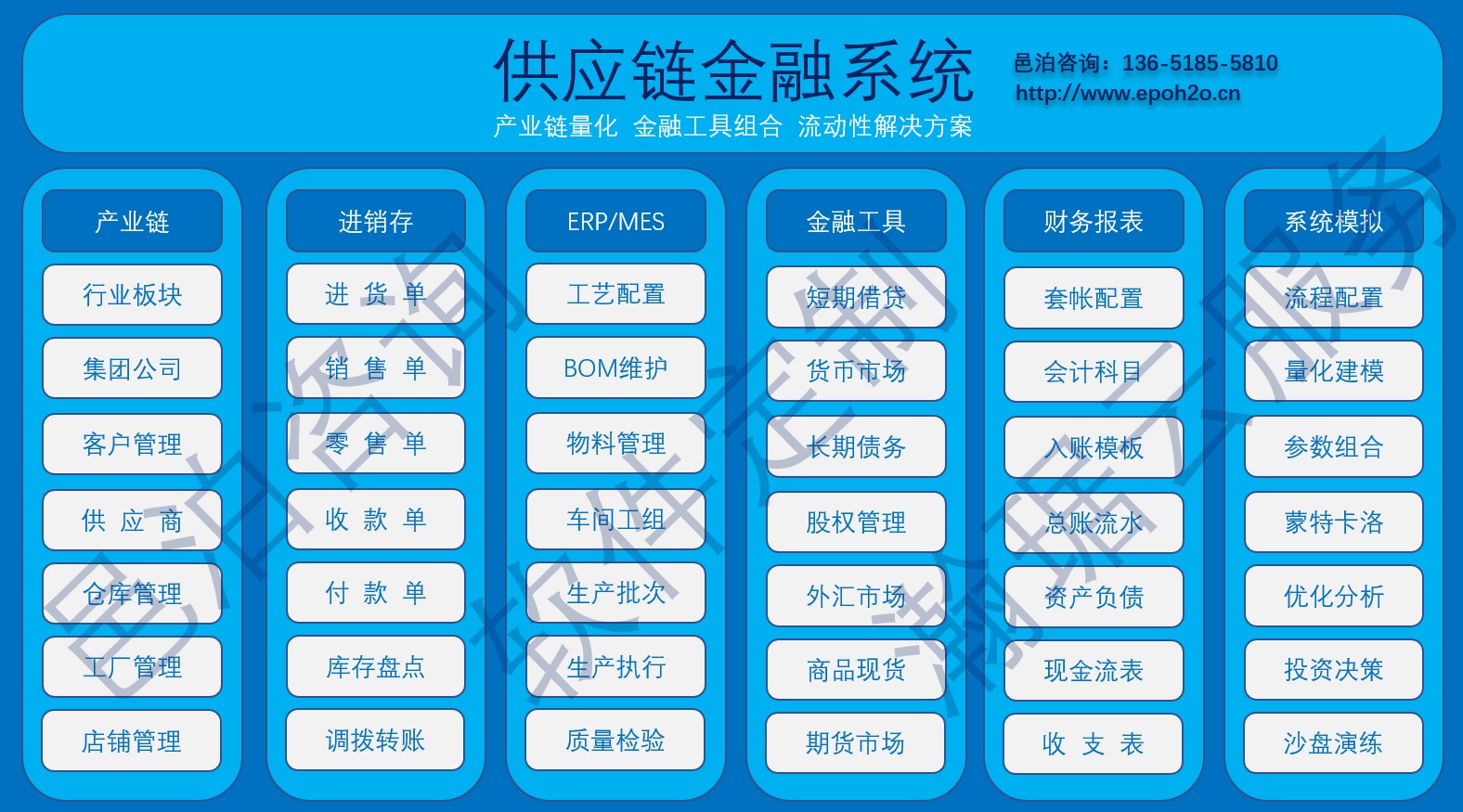 供應鏈金融系統通過組合應用產業鏈進銷存、ERP、MES、金融工具、財務報表和系統模擬幾大模塊功能，通過金融工具組合達到進銷項物資和資金的匹配來降低產業鏈上下游風險，相比較于傳統獨立的金融工具設計主體，整體上通過上下游的銜接達到風險敞口的抵消來達到降低整體系統風險的目的。