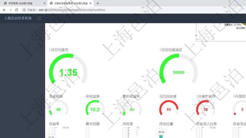 項目管理軟件固定資產管理總經理儀表盤可以查看1個月日均盈虧、1個月日均增減資、1個月日均持倉、1個月日均盈虧、資金平均期限、年收益率、累積收益率、1個月日均風險度、1個月客戶留存意愿、1個月新增潛在客戶、1年新增客戶、1年新增資金、1年新建基金、股票市場、債券市場、衍生品市場。同時可以調控多種參數指標:收益率、最大回撤、風險度、持倉比重、資金流入比率、資金流出比率、資產規模、阿爾法、貝塔、波動率、客戶數量、資金期限。
