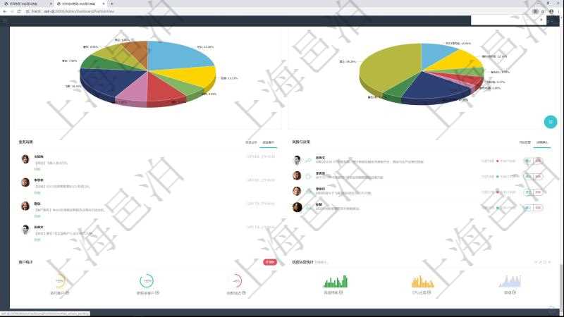 項目管理軟件投資組合管理總經理儀表盤可以查看業務溝通,比如投資業務、資金客戶,同時也可以查看風險與決策,比如風險預警和決策確認。可以使用餅圖查看虛擬資金規模和投資組合收益。