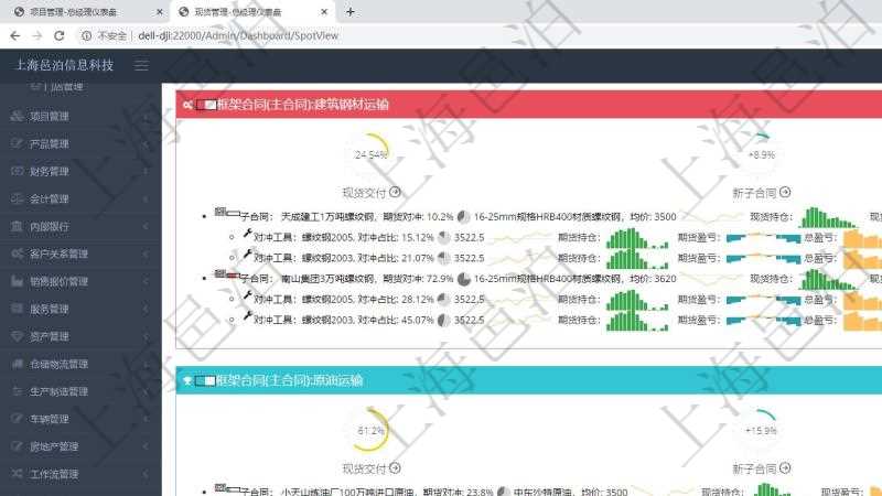 項目管理軟件現貨管理總經理儀表盤可以查看現貨合同跟蹤進度表及對沖比率,包括每個框架合同及子合同。框架合同包括名稱及完成百分比、現貨交付百分比、新子合同期貨對沖率、合同總收益圖。子合同包括對沖百分比、名稱、現貨、行情、現貨持倉柱圖、現貨盈虧正負柱圖、總盈虧正負柱圖。期貨對沖明細包括對沖百分比、期貨、行情、期貨持倉柱圖、期貨盈虧正負柱圖、總盈虧正負柱圖。