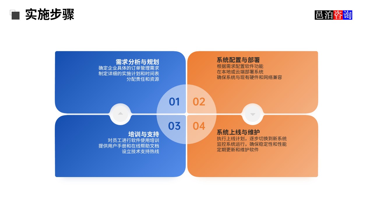 邑泊OMS云服務實施步驟