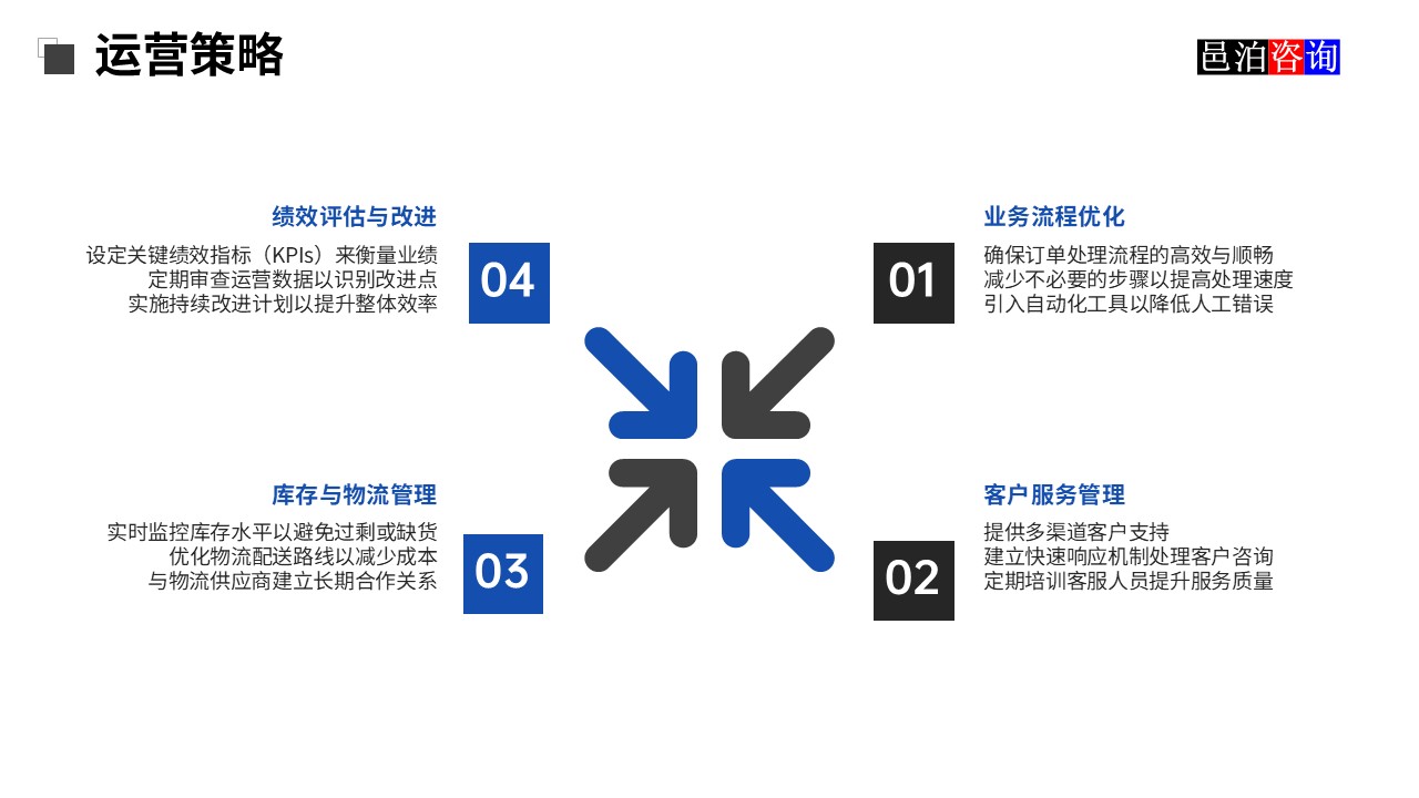 邑泊OMS云服務運營策略
