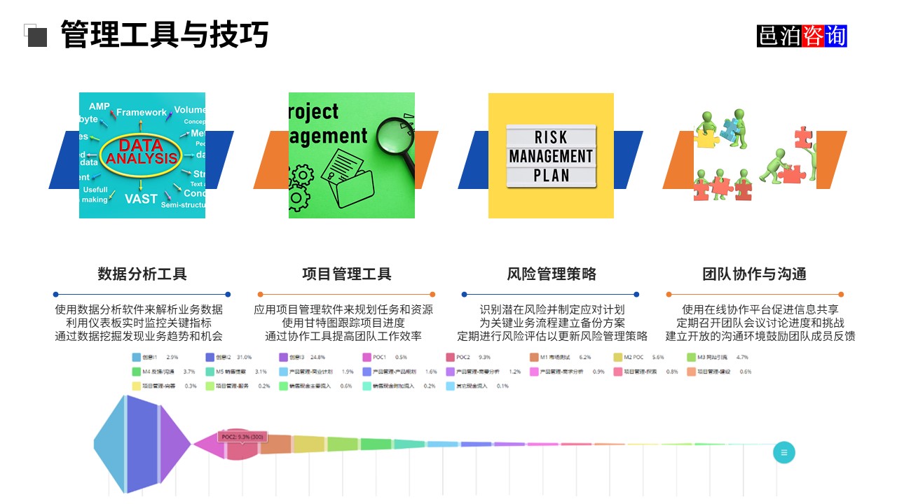 邑泊OMS云服務管理工具與技巧