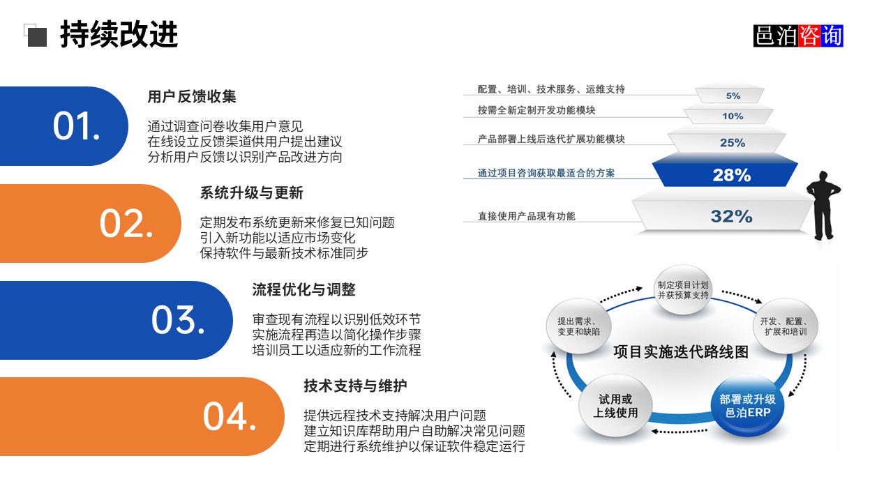 邑泊OMS云服務持續改進