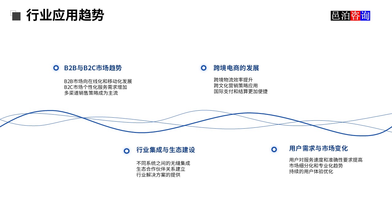 邑泊OMS云彩服務行業應用動向