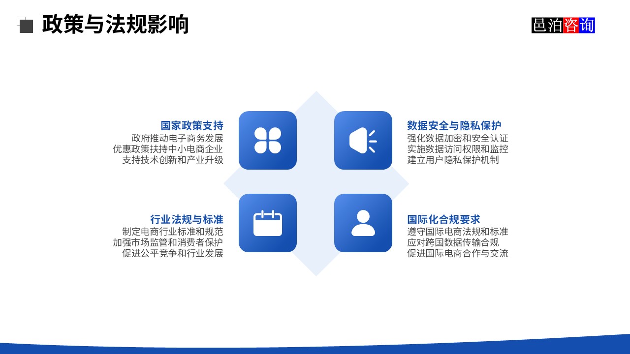 邑泊OMS云服務政策與法規影響