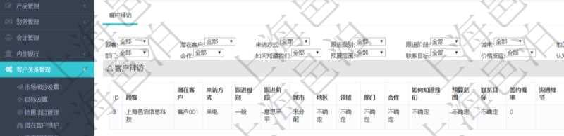 在項目管理軟件CRM客戶關系管理系統中,查詢客戶項目時除了返回實際客戶項目信息外,還包括客戶項目的拜訪記錄:潛在客戶、來訪方式、跟進級別、跟進階段、城市、地區、領域、部門、合作方式、如何知道我們、預算范圍、聯系目標、簽約概率、溝通細節、來訪時間、價格反應及認知途徑等。