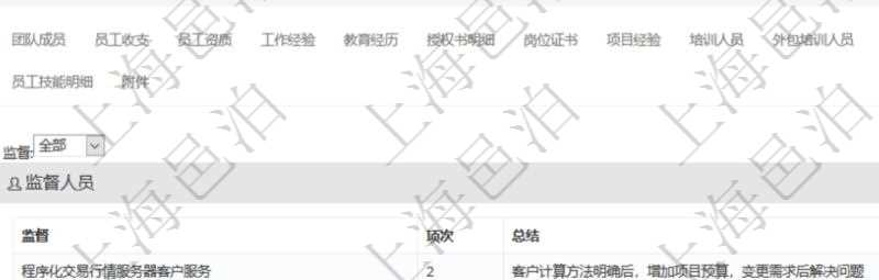 項目管理軟件人力資源管理模塊員工基本信息資料明細查詢還可以關聯查詢更多相關資料,比如負責過的監督項目:監督、項次、總結。