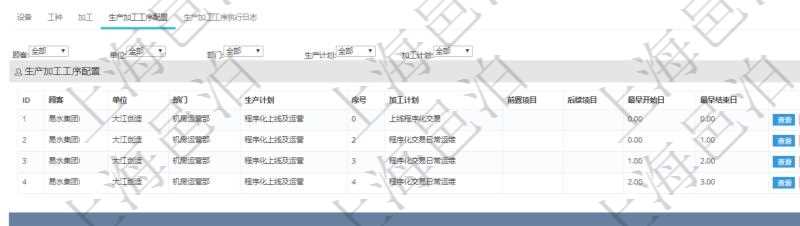 在項目管理軟件MES生產制造管理系統查看工廠信息時除了返回工廠信息,同時返回關聯的生產加工工序配置:單位、部門、生產計劃、序號、加工計劃、前置項目、后續項目、最早開始日、最早結束日。