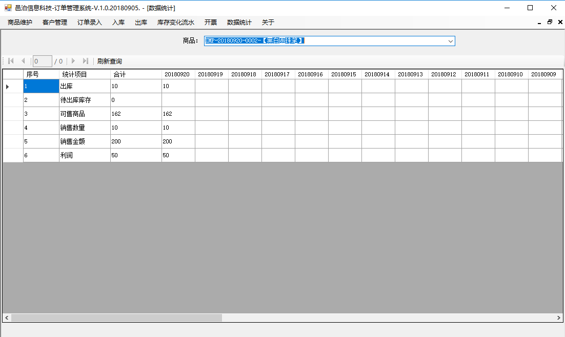 圖書、報刊零售訂單管理軟件通過在商品維護、客戶管理、入庫、訂單錄入、出庫、開票等全流程管理維護了大量訂單相關數據。用戶可以通過訂單管理軟件數據統計功能從多個維度，比如時間、商品、客戶等對全部數據做各種統計計算。這些數據既可以用于實時監控庫存資金變化情況，也可以用于后臺對業績執行情況的管理統計。綜合利用這些統計數據可以幫助用戶更好地管理圖書、報刊零售。[[圖書、報刊零售管理軟件系統]]可以通過組合應用現成的管理模塊功能，以此為基礎開始定制化項目演化迭代，這樣可以以最小成本和時間周期獲得最適合圖書、報刊零售行業和自己企業特點的管理軟件應用系統。