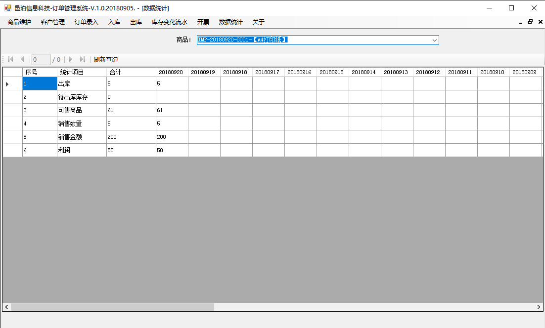 圖書、報刊零售訂單管理軟件通過在商品維護、客戶管理、入庫、訂單錄入、出庫、開票等全流程管理維護了大量訂單相關數據。用戶可以通過訂單管理軟件數據統計功能從多個維度，比如時間、商品、客戶等對全部數據做各種統計計算。這些數據既可以用于實時監控庫存資金變化情況，也可以用于后臺對業績執行情況的管理統計。綜合利用這些統計數據可以幫助用戶更好地管理圖書、報刊零售。[[圖書、報刊零售管理軟件系統]]可以通過組合應用現成的管理模塊功能，以此為基礎開始定制化項目演化迭代，這樣可以以最小成本和時間周期獲得最適合圖書、報刊零售行業和自己企業特點的管理軟件應用系統。
